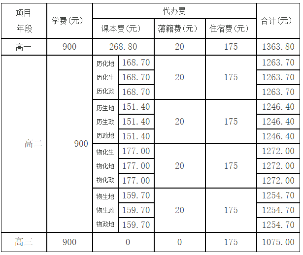  莆田第二中学（2020-2021学年度）上学期收费标准