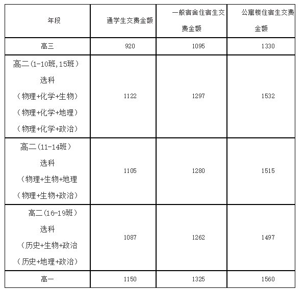 收费标准