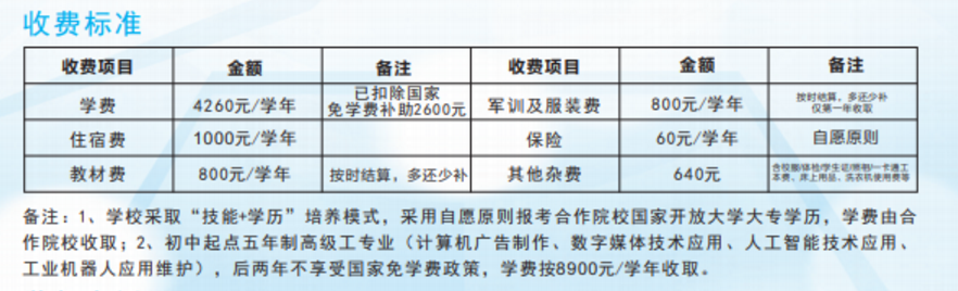 福建省鸿源技术学校