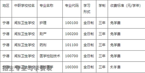 闽东卫生学校收费标准