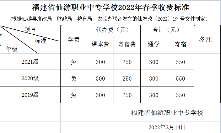 仙游职业中专学校2022年收费标准