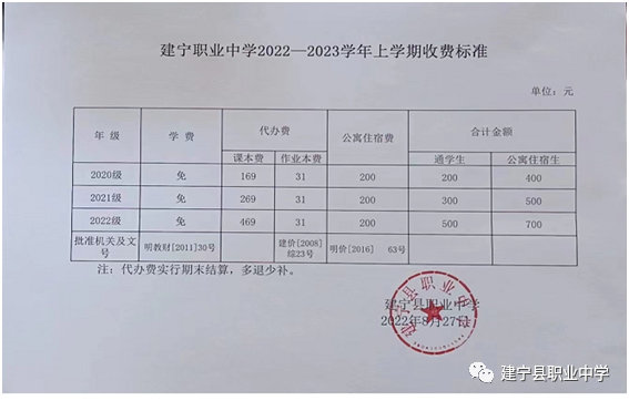 建宁县职业中学收费标准