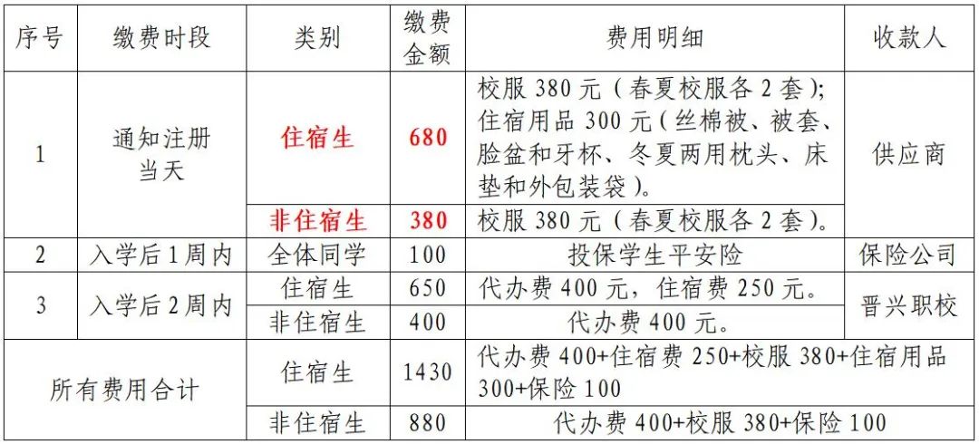 晋江晋兴职业中专学校2022年收费标准