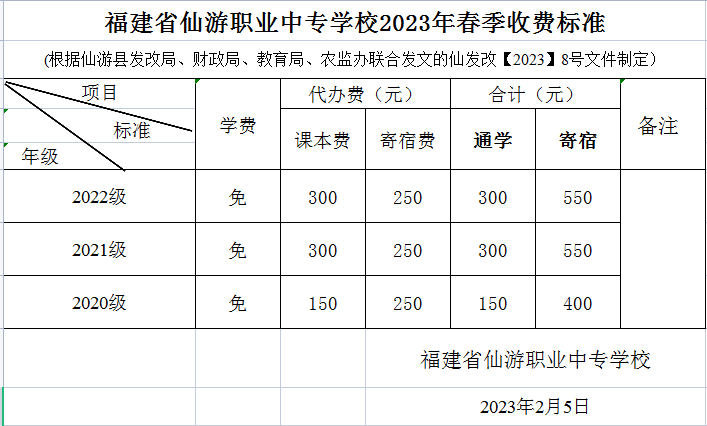 2023仙游职业中专学校收费标准