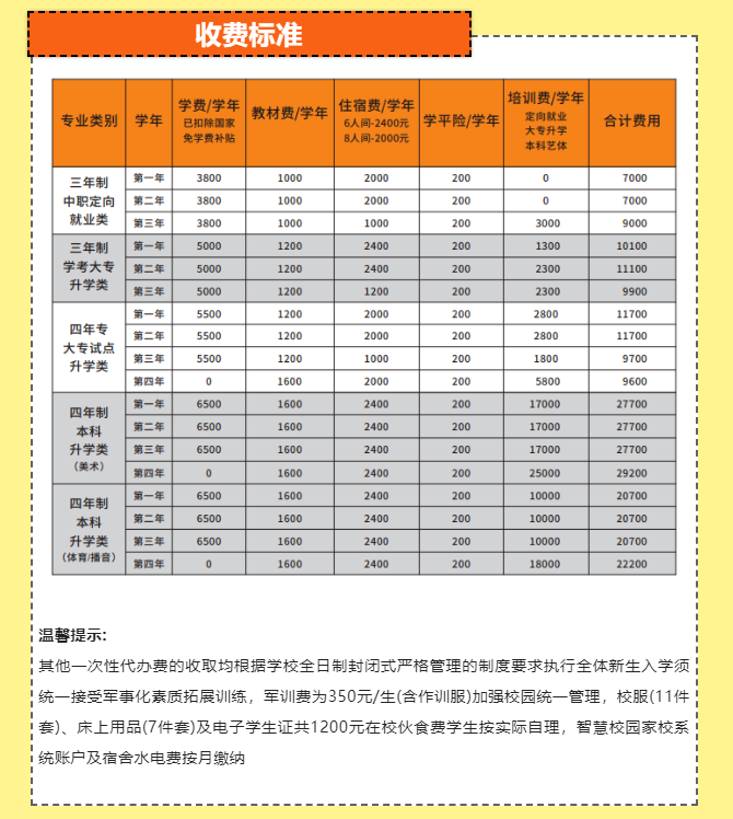 福建三明中艺技术学校收费标准