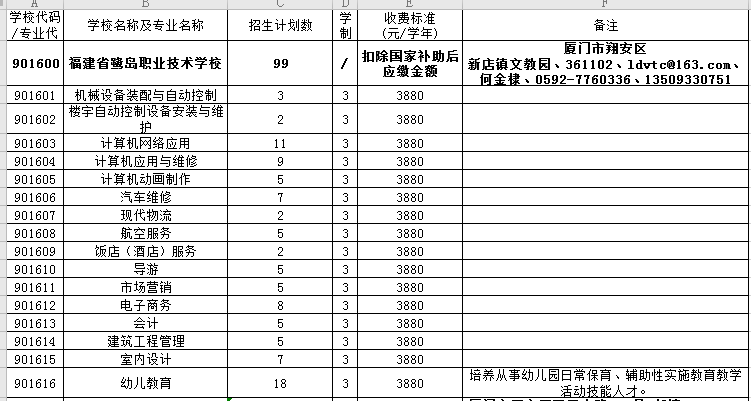 2023긣صְҵѧУշѱ׼ͼ