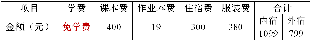 武平职业中专学校2023收费标准