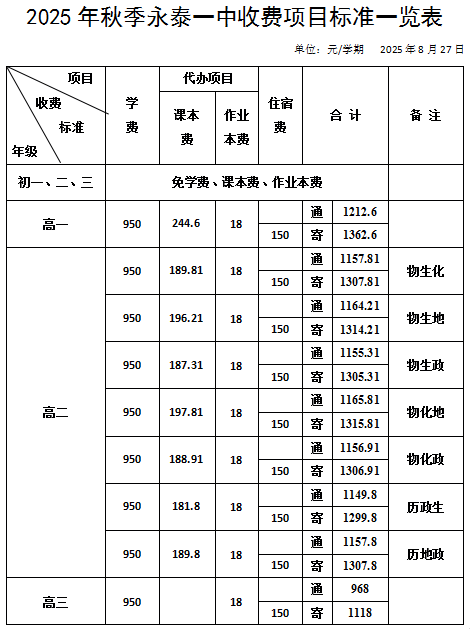 2025���＾��̩һ���շ���Ŀ��׼һ����