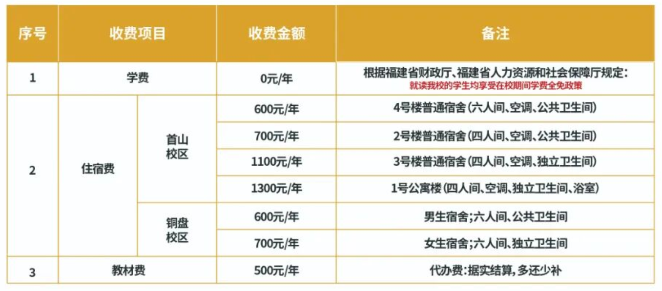福建省第二高级技工学校2026年招生收费标准