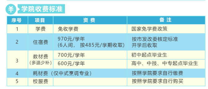 厦门技师学院2026年招生收费标准