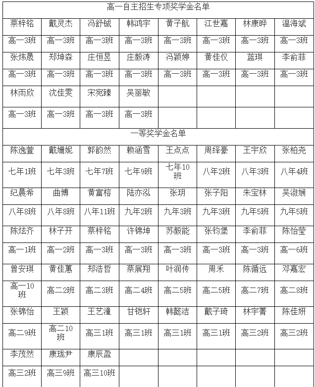 2018—2019学年奖学金表彰大会