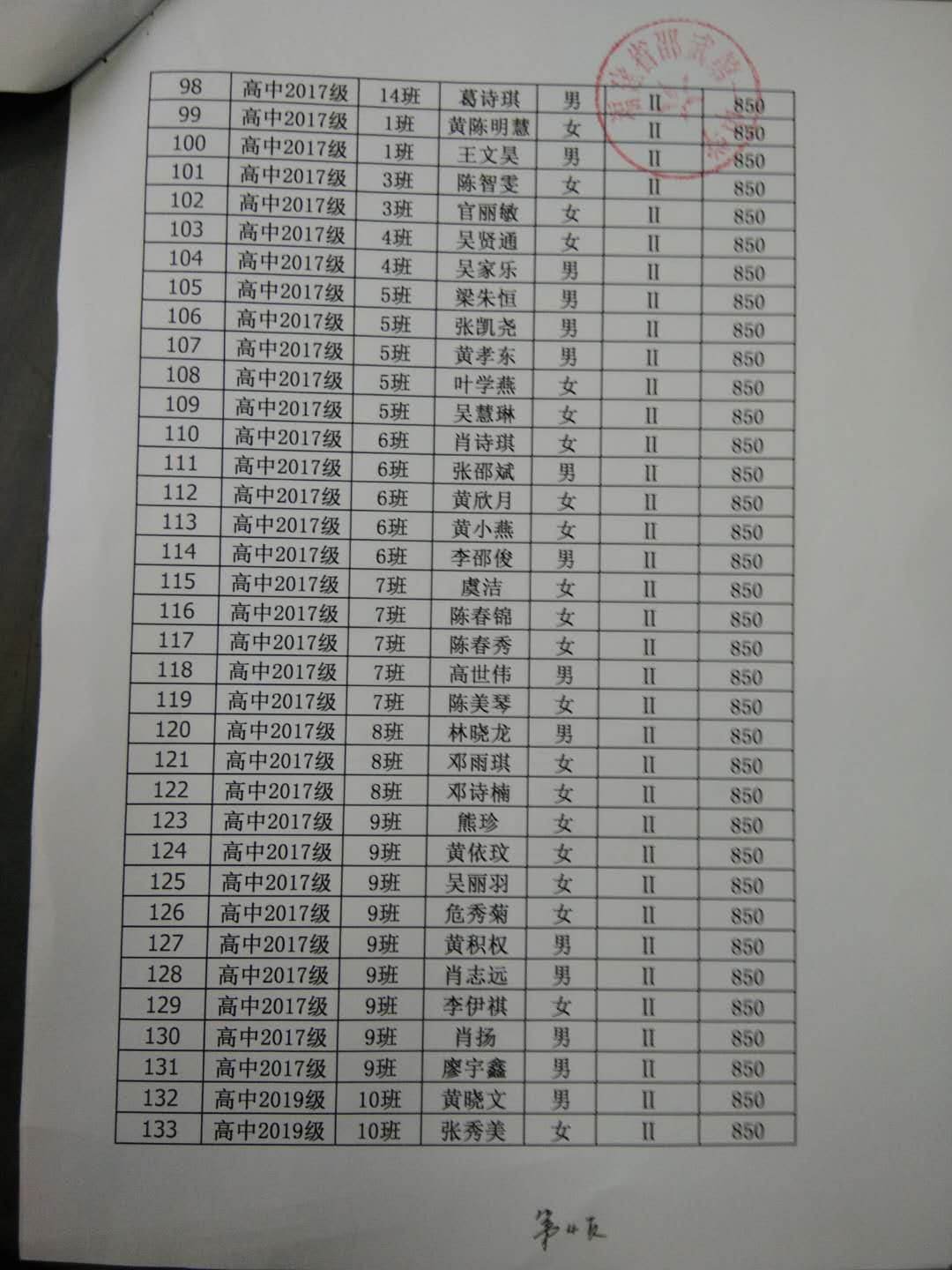邵武一中2020春季学期国家助学金名单公示