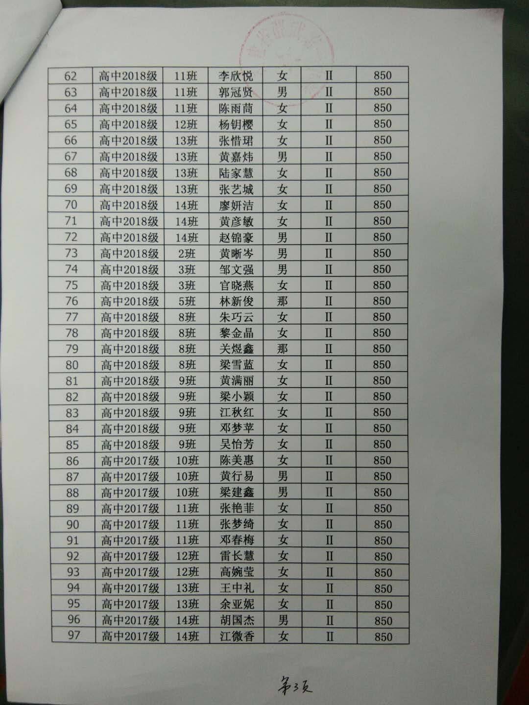 һ2020ѧڹѧʾ