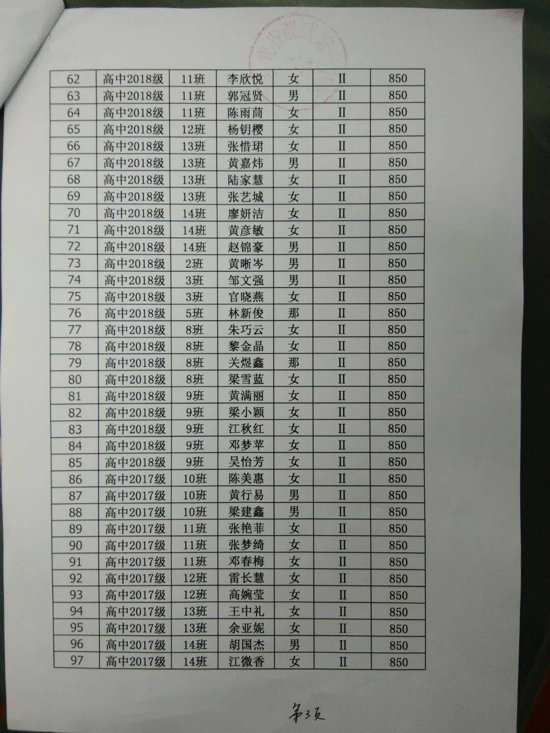 邵武一中2020春季学期国家助学金名单公示