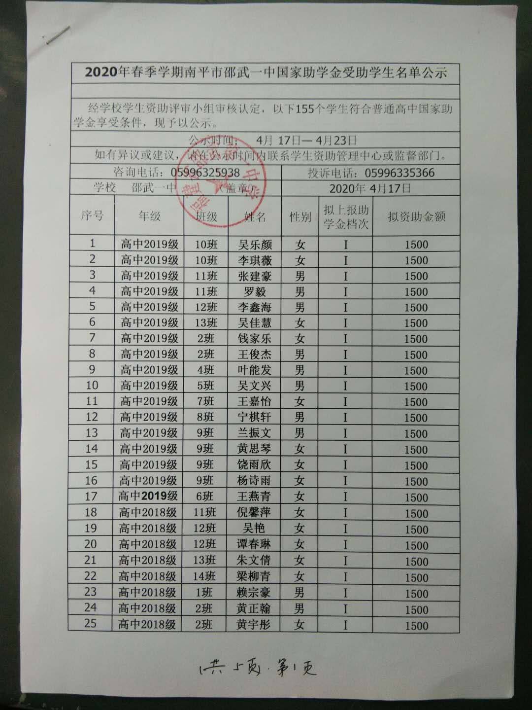 邵武一中2020春季学期国家助学金名单公示