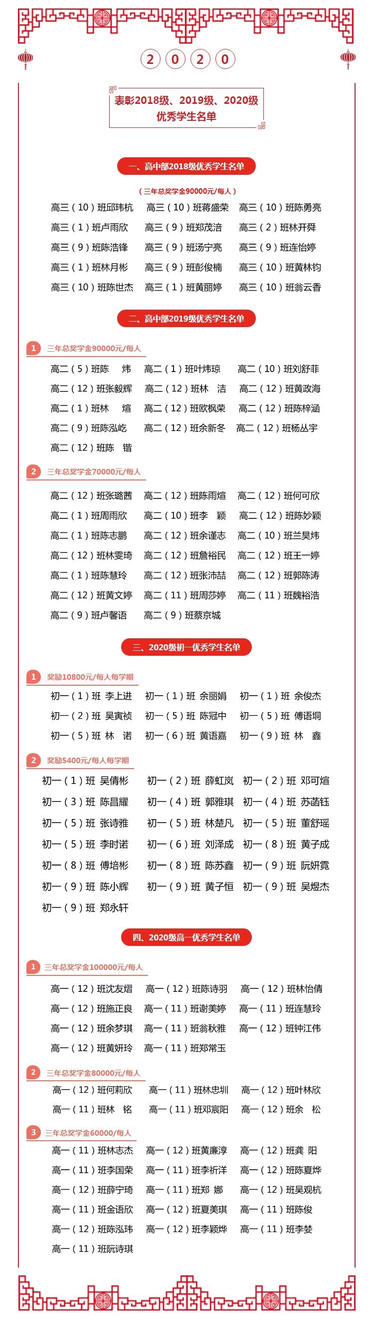 荣获宁德市实验学校2018级 2019级 2020级奖学金优秀学生名单