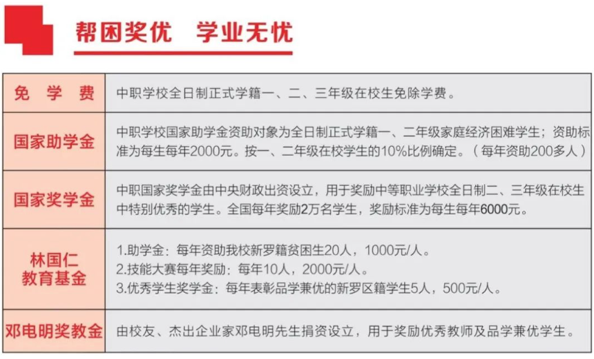 龙岩华侨职业中专学校2023奖助政策