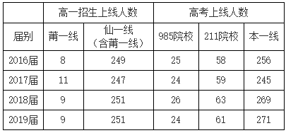 招生人数