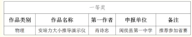 喜报！我校教师在2021年福州市中小学优秀自制教具评选活动中喜获一等奖