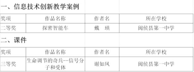 喜报！我校教师在福建省第十七届“三优联评”活动中喜获佳绩