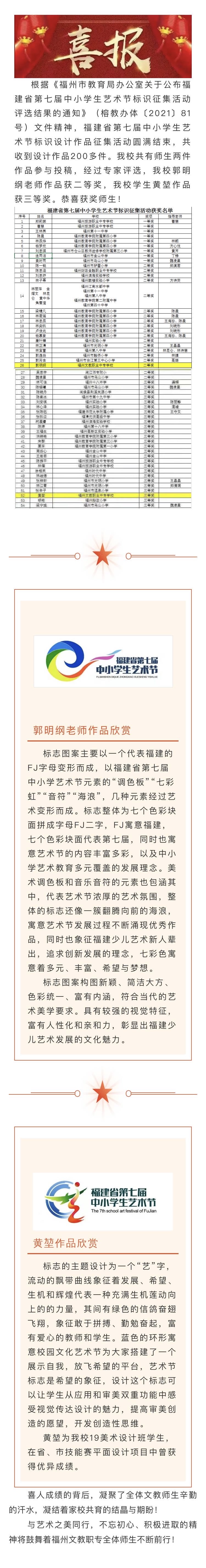  喜报 ——福州文教职业中专学校师生在福建省第七届中小学生艺术节标识征集活动中喜获佳绩！