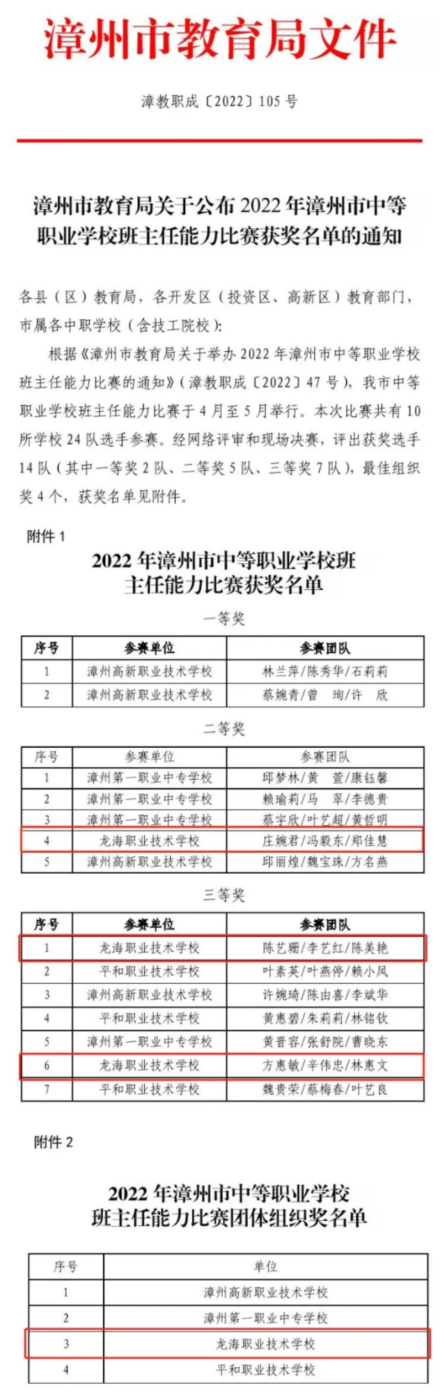 【喜报】龙海职业技术学校在2022年福建省中等职业学校班主任能力比赛中再获佳绩！