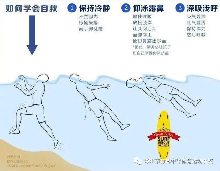 漳州市竹林中等体育运动学校——防溺水，保平安安全教育