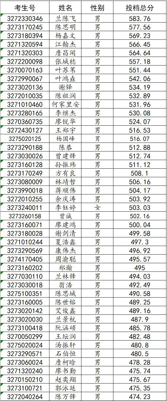 2022年宁德职业中专学校三年制中专录取信息通告