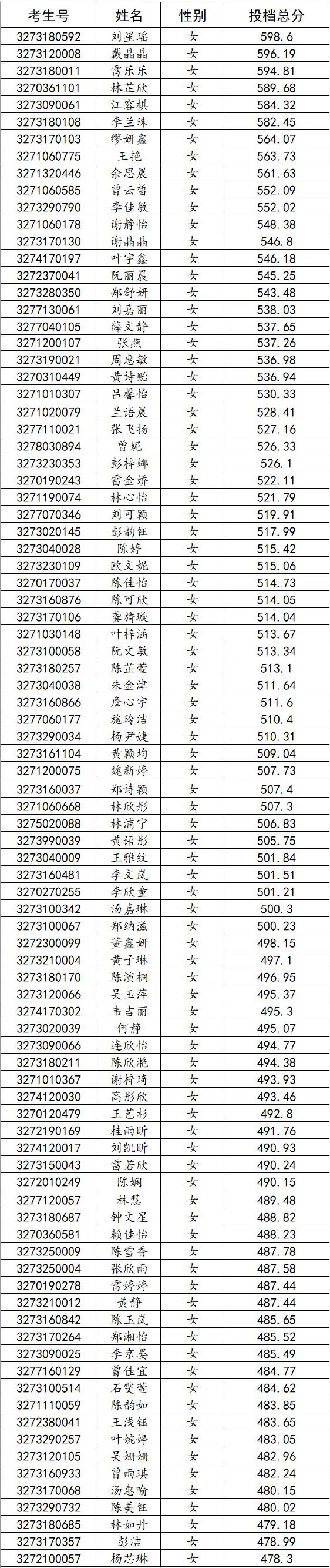 2022年宁德职业中专学校三年制中专录取信息通告