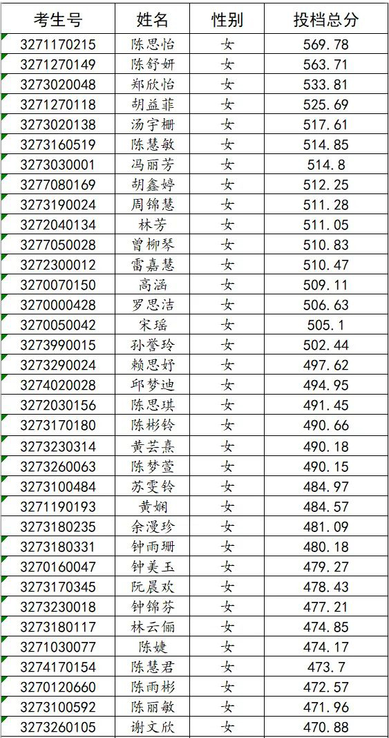 2022年宁德职业中专学校三年制中专录取信息通告