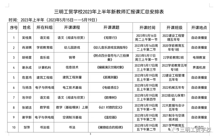 三明工贸学校|笃志好学为桃李 静听成长拔节声——三明工贸学校举行新教师汇报课活动