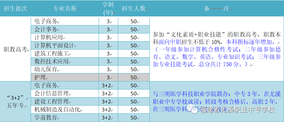 尤溪职业中专学校|尤溪职专积极开展招生宣传工作