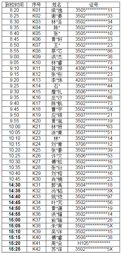 厦门市特殊教育学校2023年秋季报名新生入校观察评估名单公示及入校时间安排