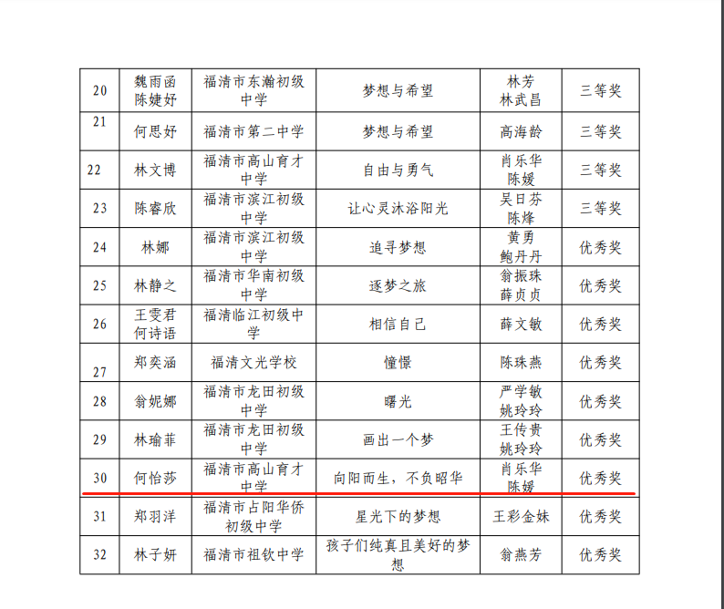 福清市高山育才中学：喜报