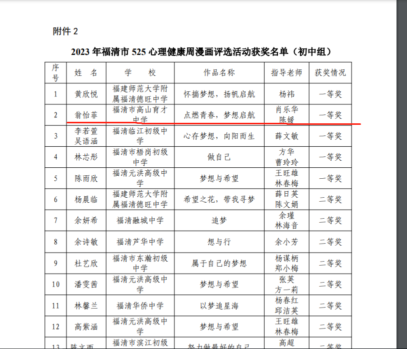 福清市高山育才中学：喜报