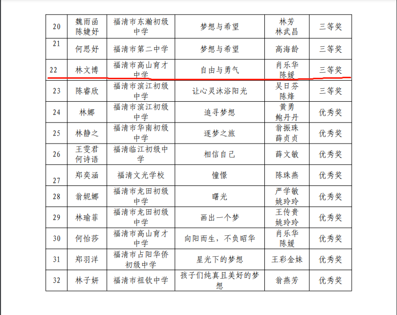 福清市高山育才中学：喜报