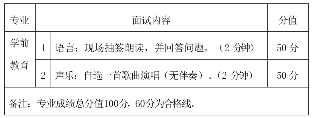 闽江师范高等专科学校2023年五年制高职学前教育专业补面试通知