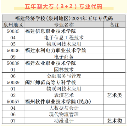 2024Ȫݵ־Ը루ר