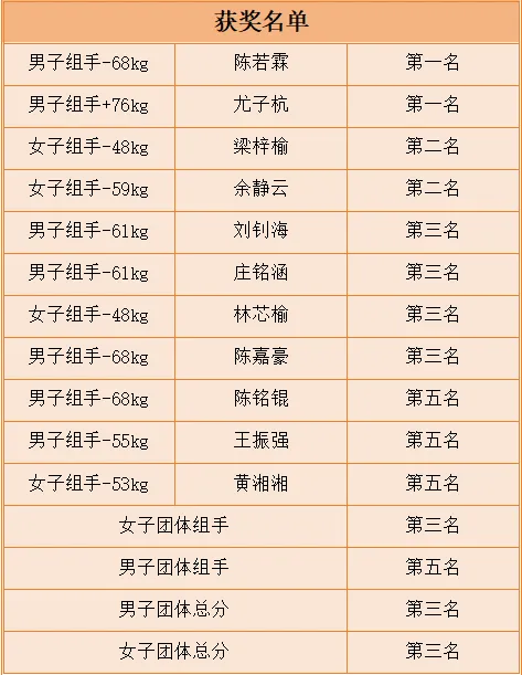<a href=http://www.555edu.net/school-433/ target=_blank class=infotextkey>ְҵרѧУ</a>2024긣ʡֵ¶Ѽ