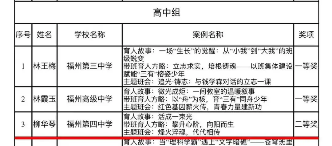 福州四中教师在2025年福州市中小学班主任基本功展示交流活动中喜获佳绩