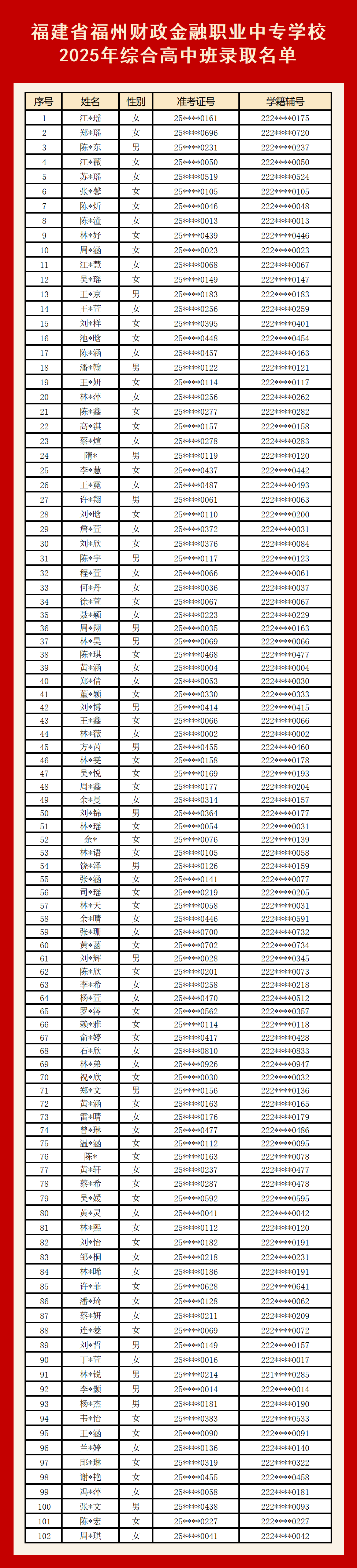 福建省福州财政金融职业中专学校2025年综合高中班录取名单