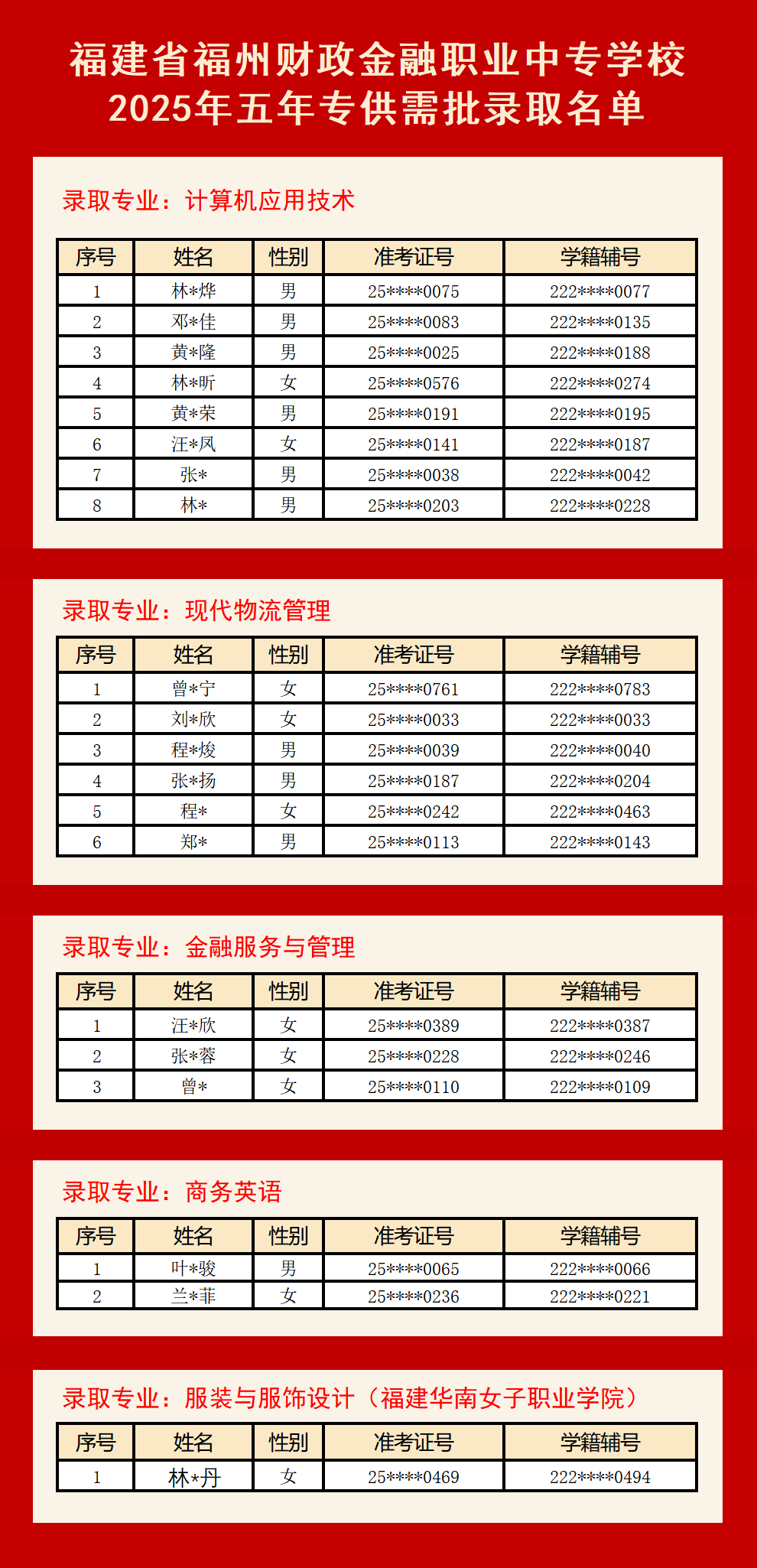 ����ʡ<a href=http://www.555edu.net/school-420/ target=_blank class=infotextkey>���ݲ�������ְҵ��רѧУ</a>2025������ר������¼ȡ����