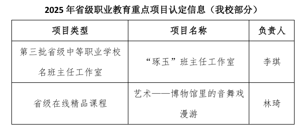 ϲ���������ݲƽ�ְר����ɹ���ѡ2025��ʡ��ְҵ�����ص���Ŀ�϶�����