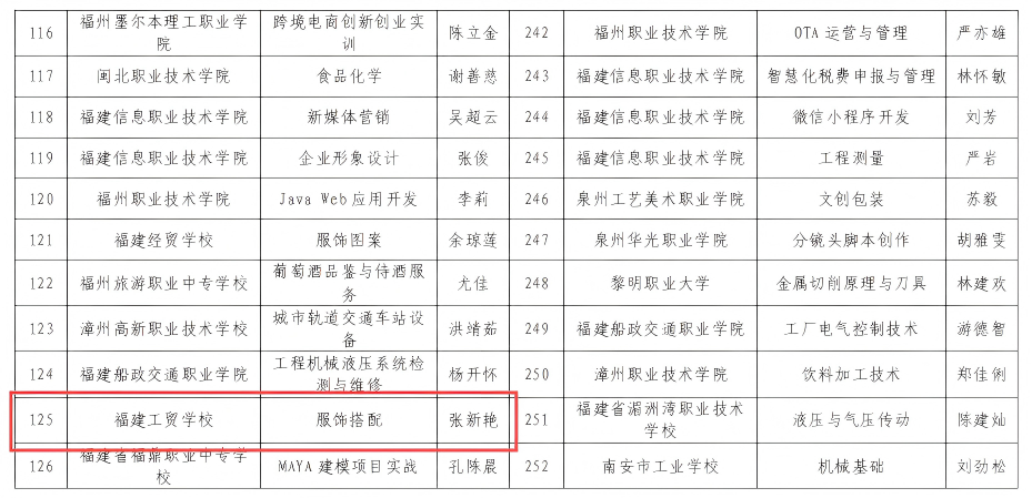 ϲ�� | ����ȫ���ˡ���ʵЧ Я�ֲ�������ƪ����<a href=http://www.555edu.net/school-364/ target=_blank class=infotextkey>������óѧУ</a>�����δ��䡷�γ���ѡʡ��ְҵ�����ص���Ŀ����