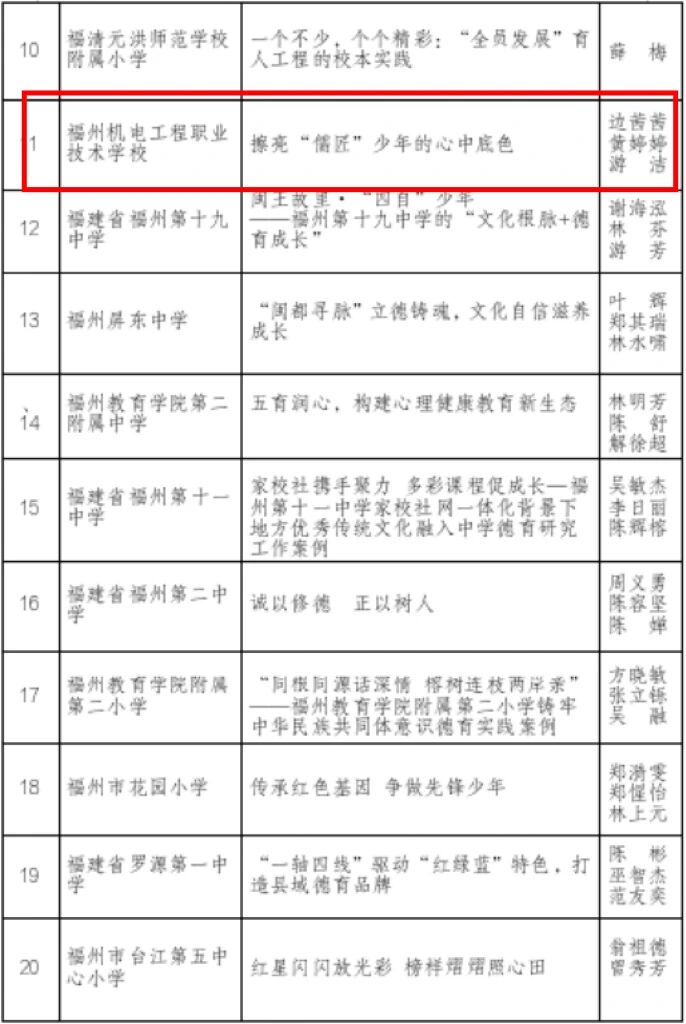 喜报 | 祝贺福州机电工程职业技术学校《擦亮“儒匠”少年的心中底色》案例入选2025年福州市“一校一案”落实《中小学德育工作指南》典型案例