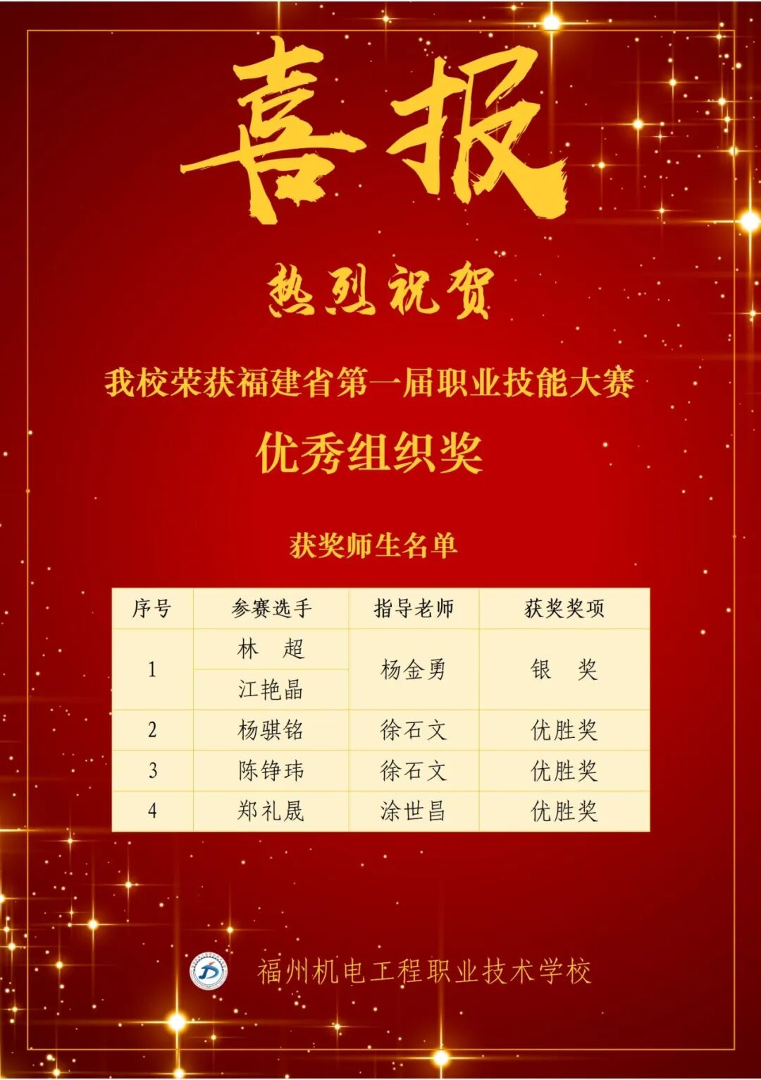 ϲ�� | ����ף��<a href=http://www.555edu.net/school-430/ target=_blank class=infotextkey>���ݻ��繤��ְҵ����ѧУ</a>�ڸ���ʡ��һ��ְҵ���ܴ������ٻ���ί��䷢�ġ�������֯����