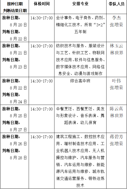 ����ְר2025��������ѧ�ν��ɸ��֪ͨ