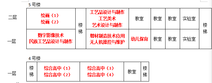 2025年闽侯县美术中等职业学校（福州高新区美术中等职业学校）新生注册须知