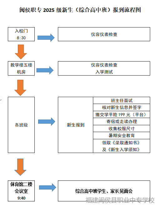 ����ְר2025���������ۺϸ��аࣩԤ������֪