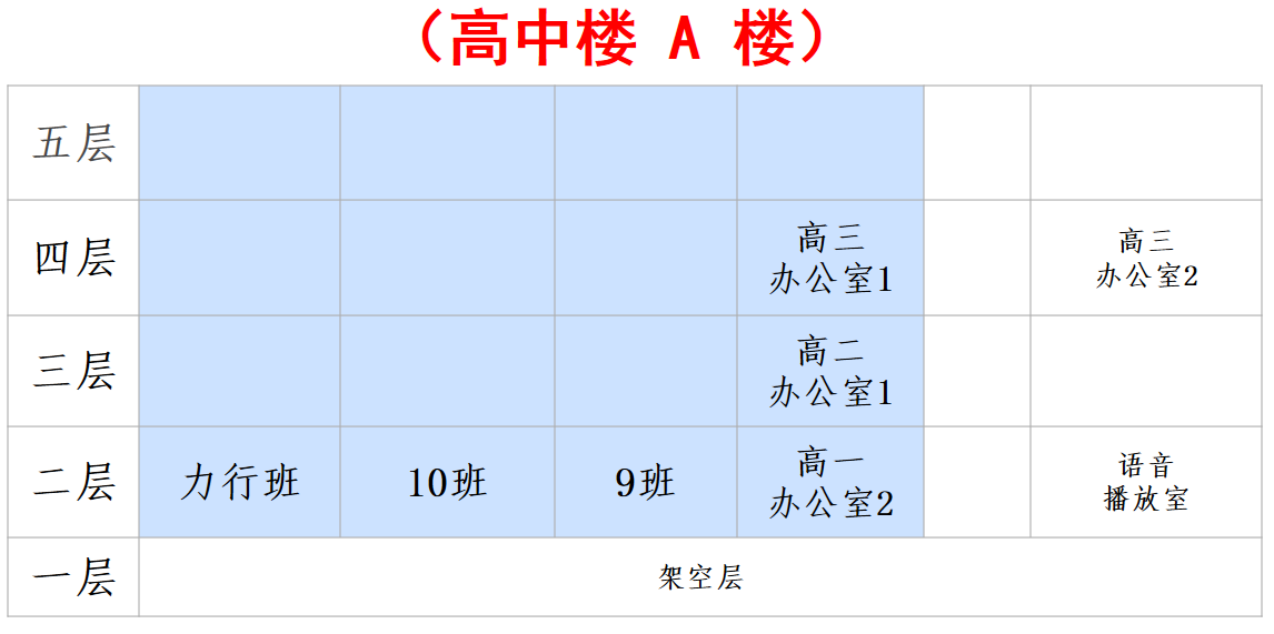 罗源一中2025级高一新生报到须知